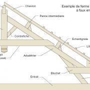 Ferme sur blochets